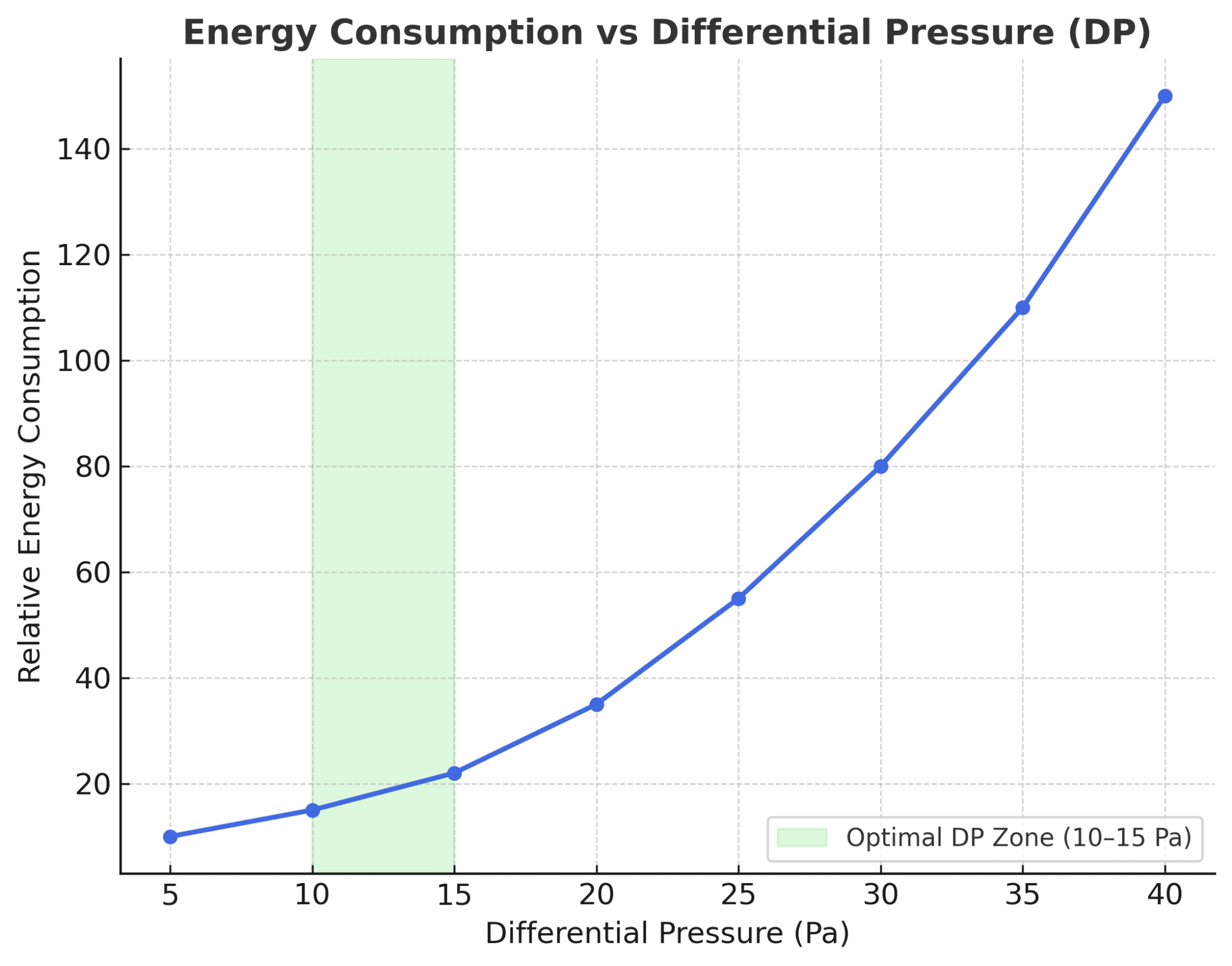 Standard Dp Ranges Cleanroom Differential Pressure: Why ‘More is Better’ is a Dangerous ...